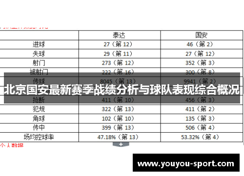 北京国安最新赛季战绩分析与球队表现综合概况